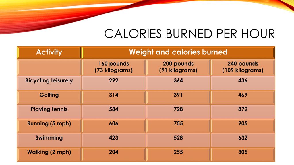 calories burned