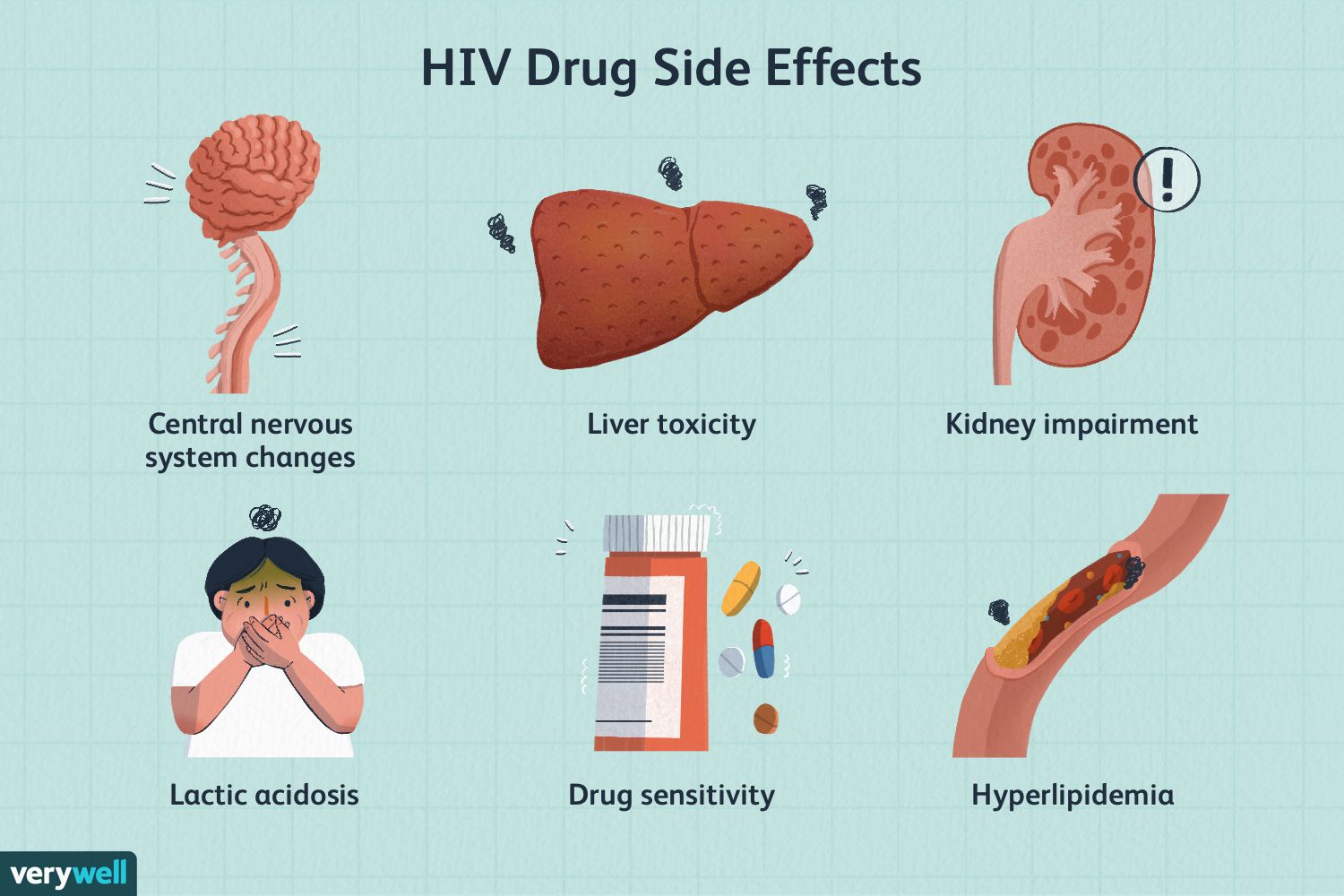 hiv drugs