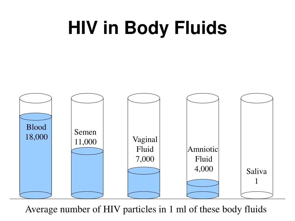 hiv fluids