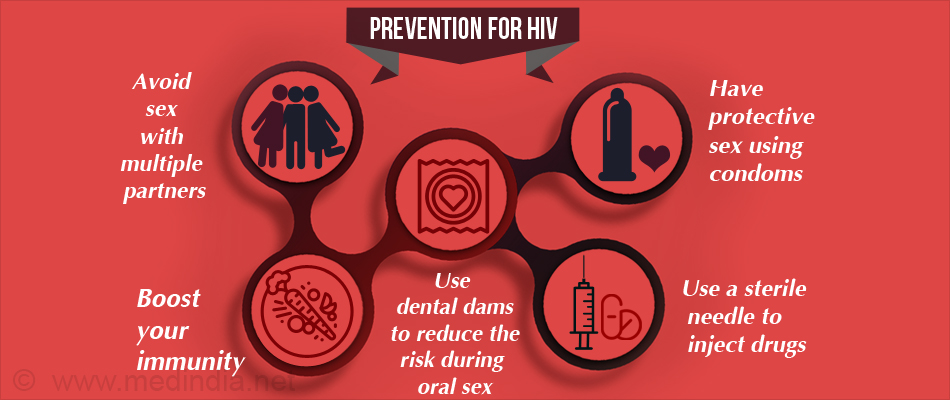 hiv prevention